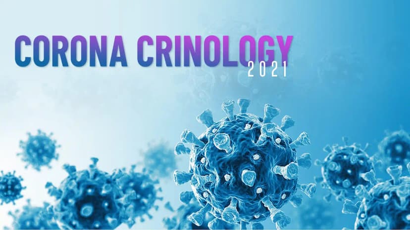 When, How & Why Of Using SGLT2I in Cardiovascular Medicine