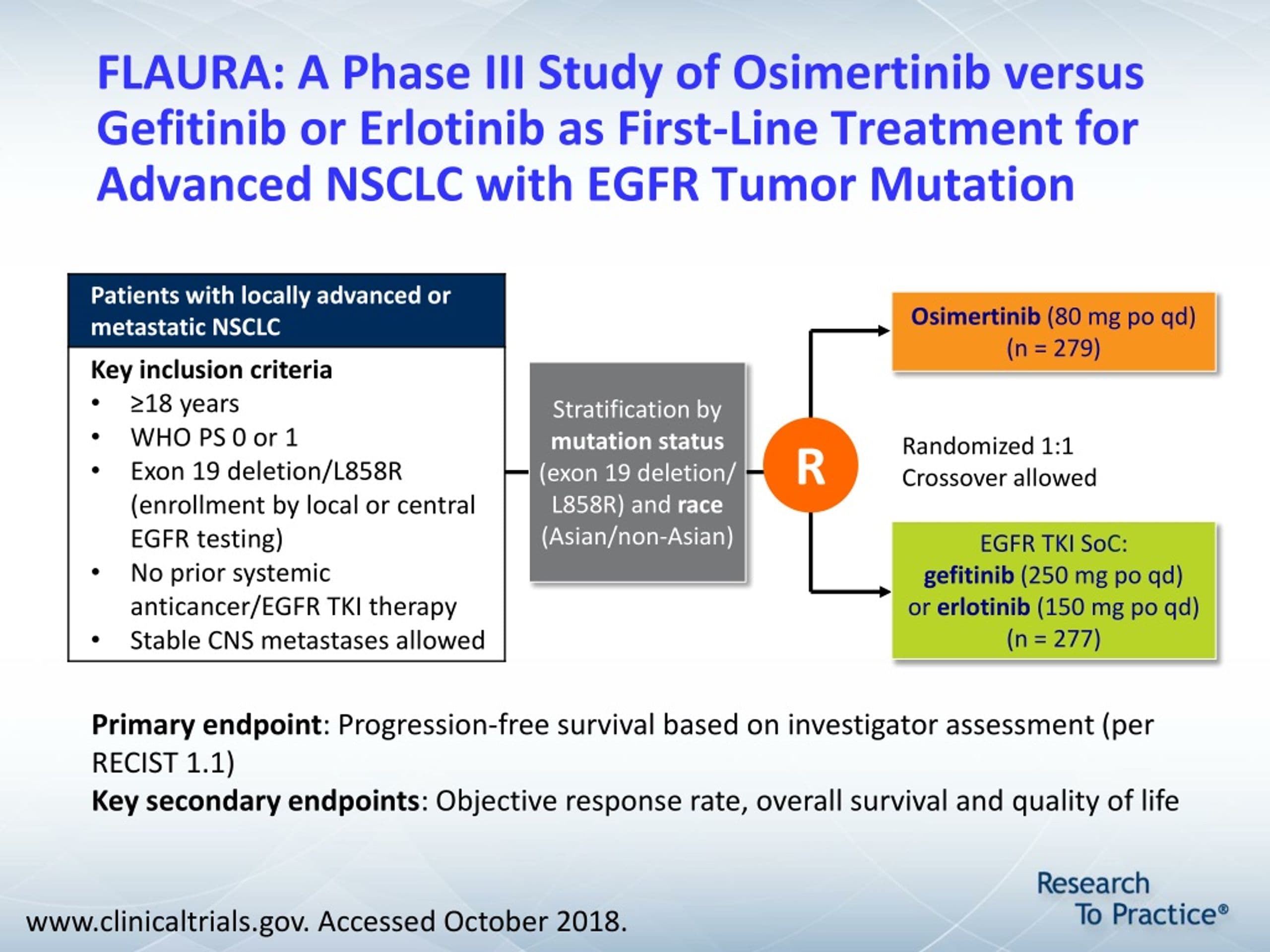 Osimertinib Extended Overall Survival in Untreated EGFR-Mutated Advanced NSCLC