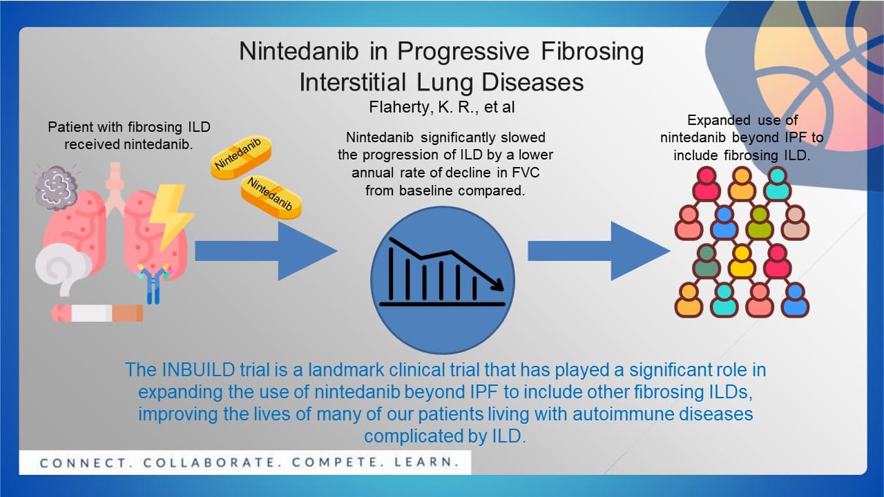 SENSCIS Showed Nintedanib Can Slow Lung-Function Loss in Systemic-Sclerosis ILD