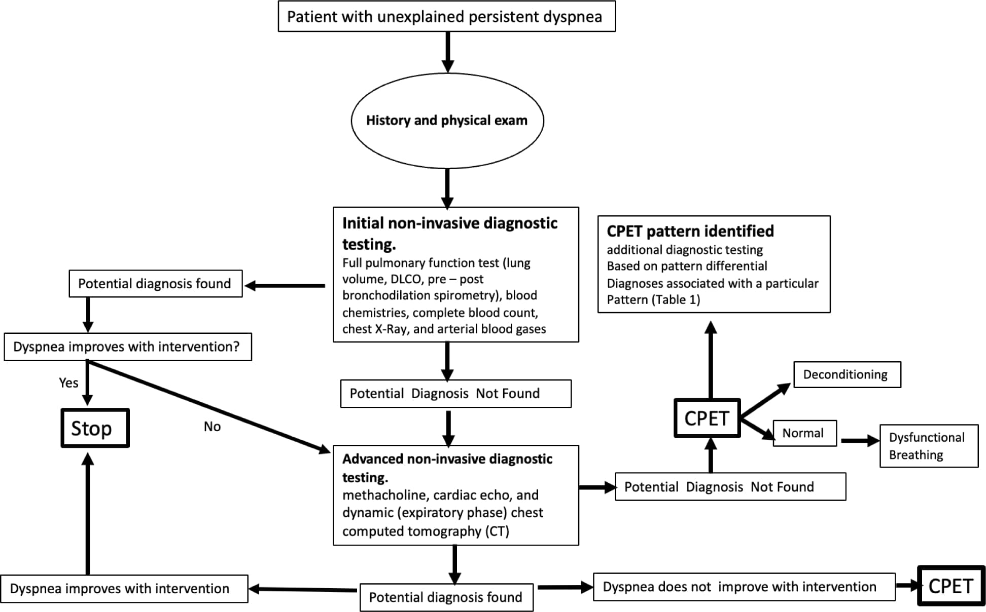 Inhaled Treprostinil Improved Exercise Capacity in Pulmonary Hypertension Due to ILD