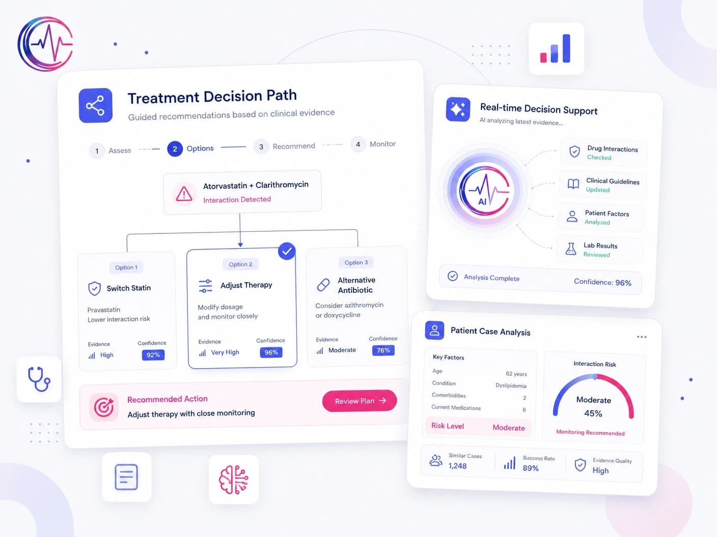 Consult, Adapt & Decide Interface